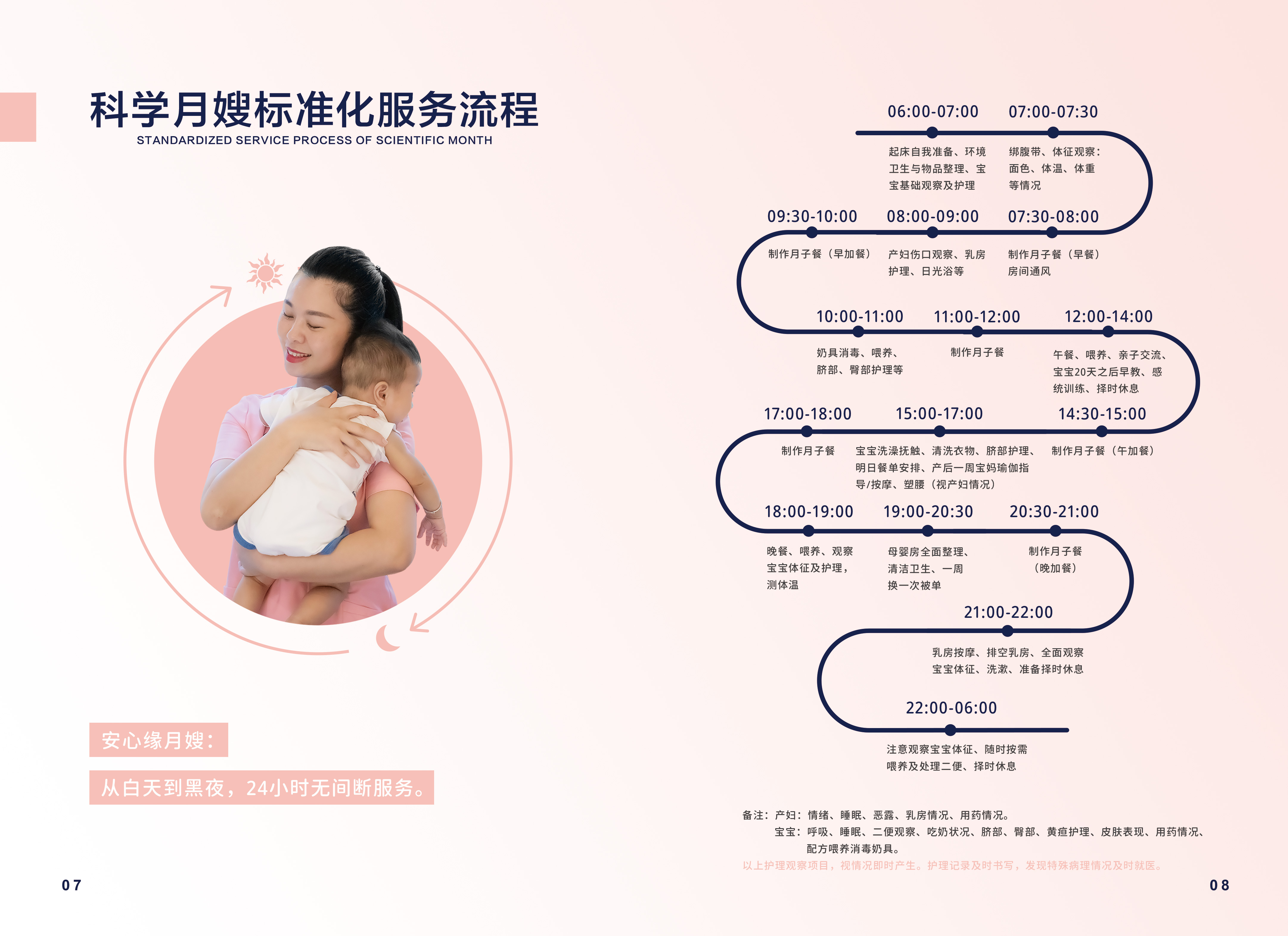 母嬰護理工作手冊5.jpg